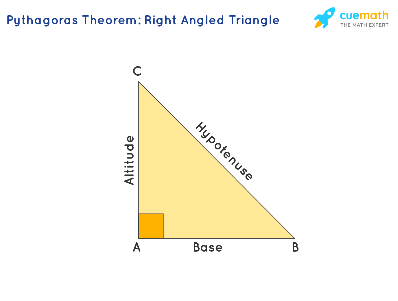 hypotenuse of isosceles right triangle