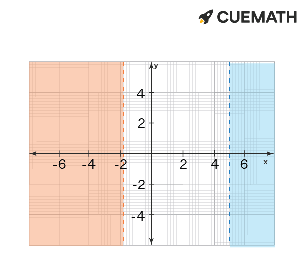 Choose The Compound Inequality That Can Be Used To Solve The Original