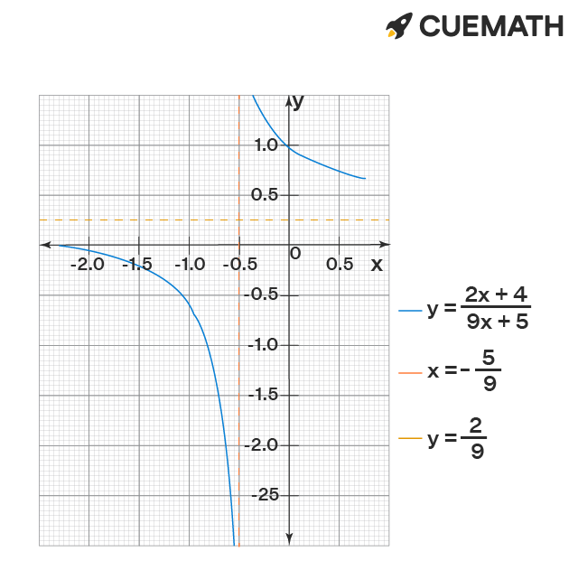 Fine Beautiful Info About Why Is Y 2 A Function How To Graph 2 Lines In 
