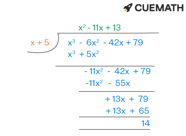 finding the remainder using long division of polynomials