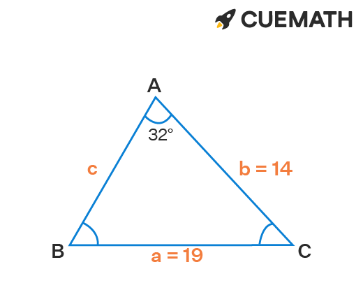 solving the triangle using the law of sines