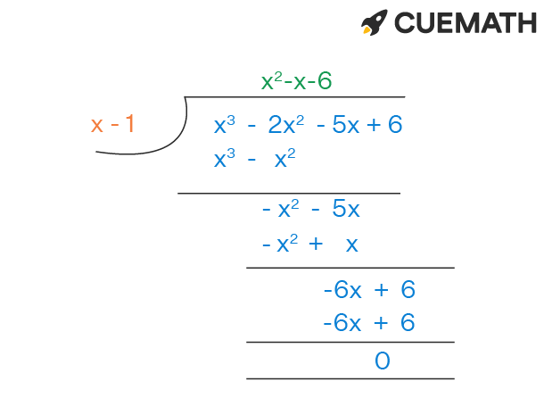 long division of polynomials
