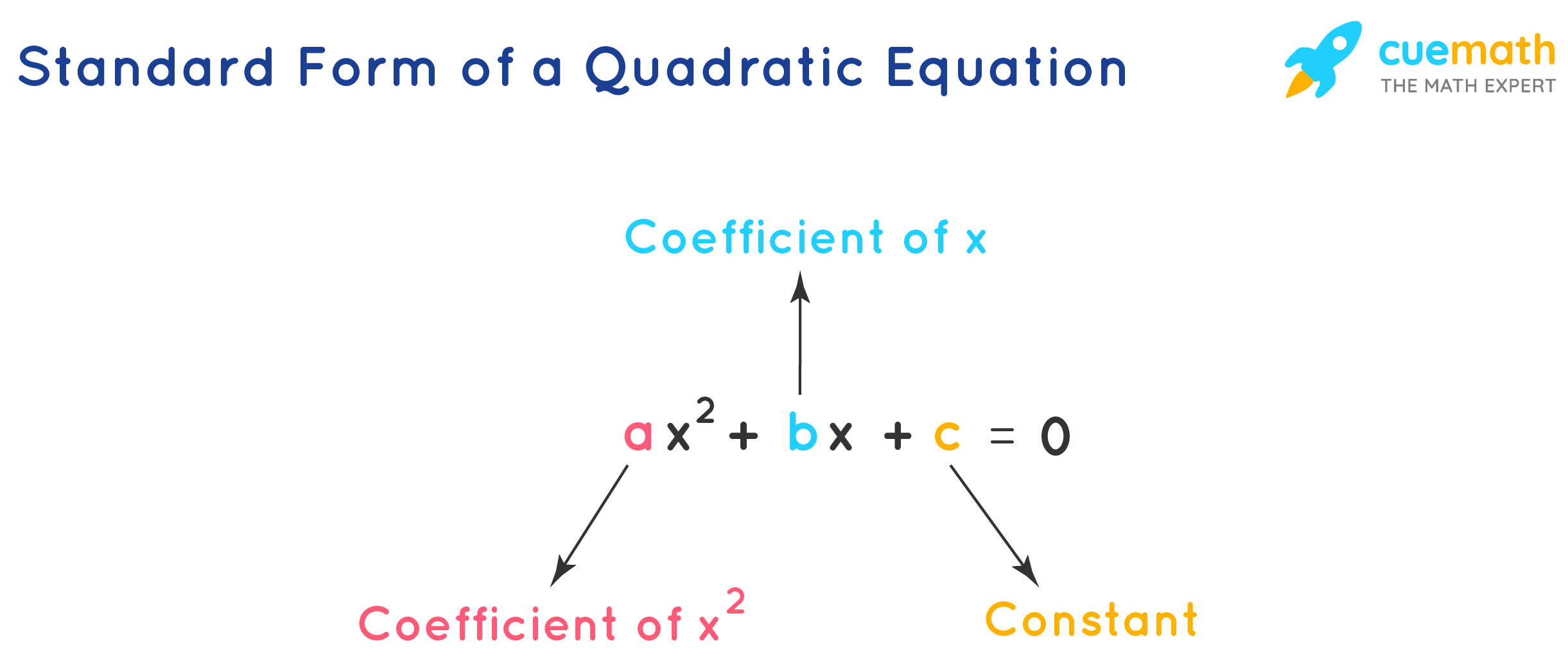 Quadratic Equation - Formula, Examples  Quadratic Formula