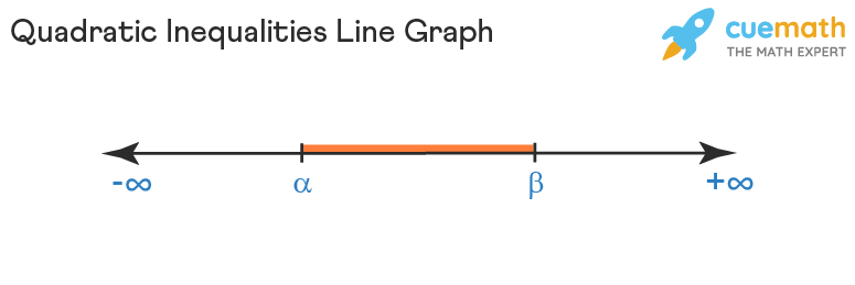 Quadratic Inequalities on Line Graph