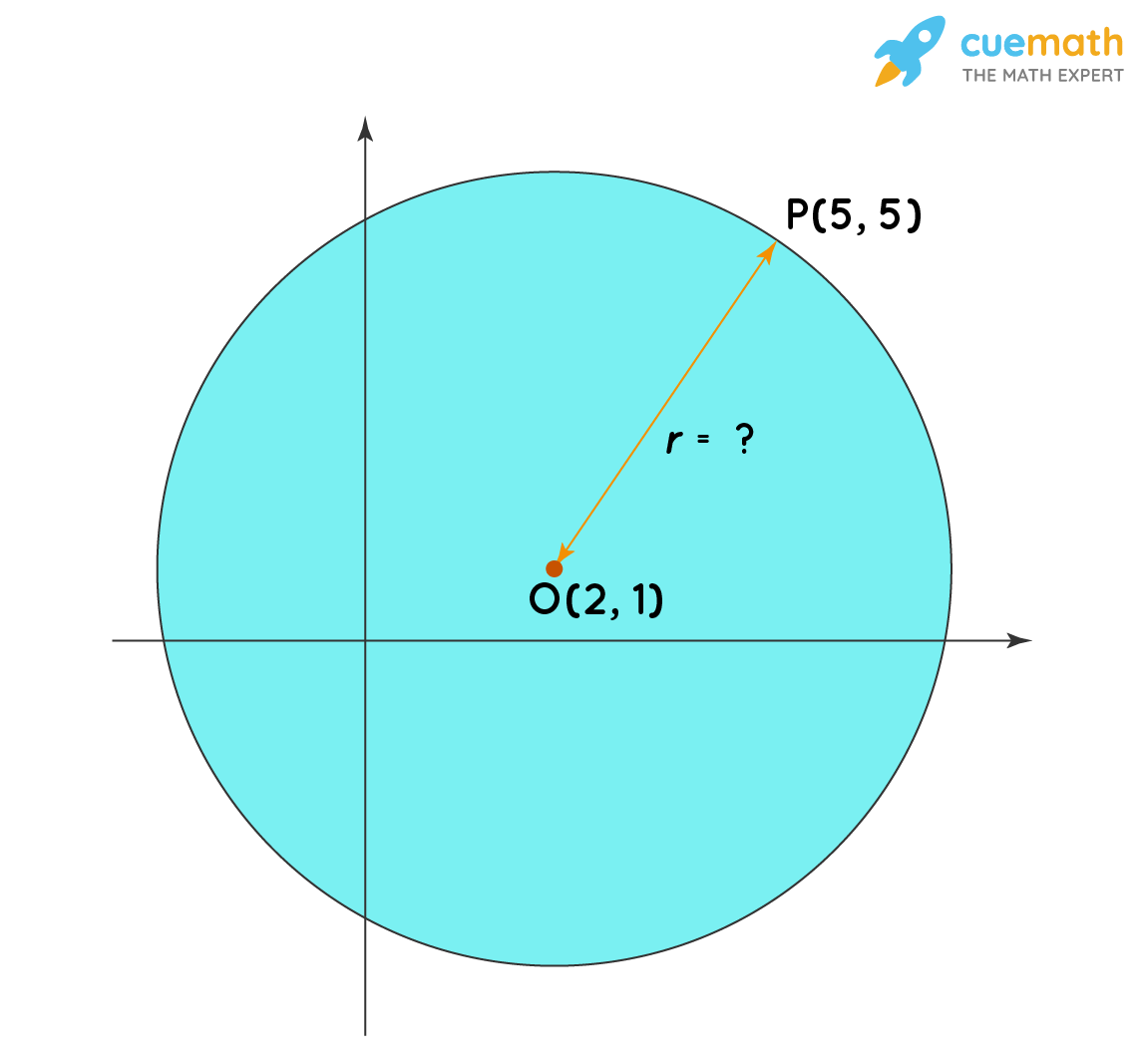 Radius Of Circle Formula Examples Meaning Definition