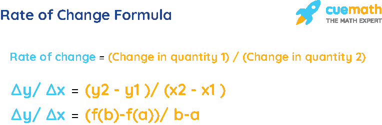 Rate of Change Formulas