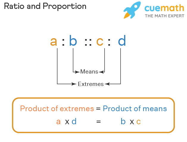 ratio and proportion basics definitions examples