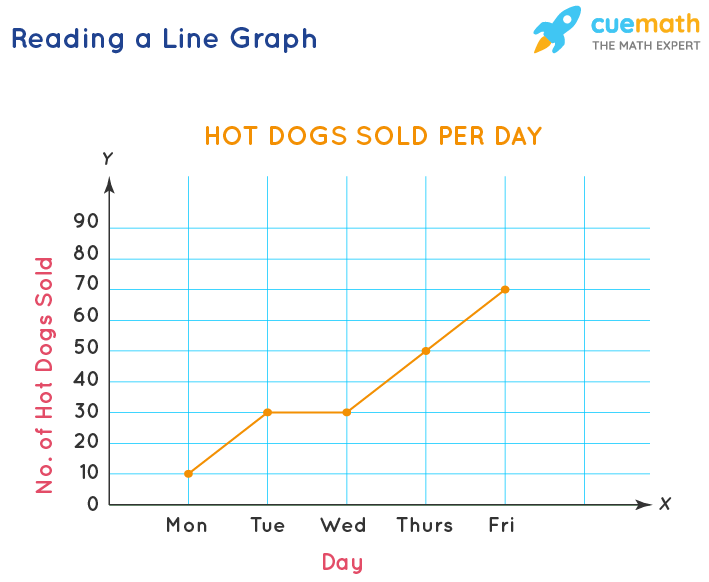 line graphs examples