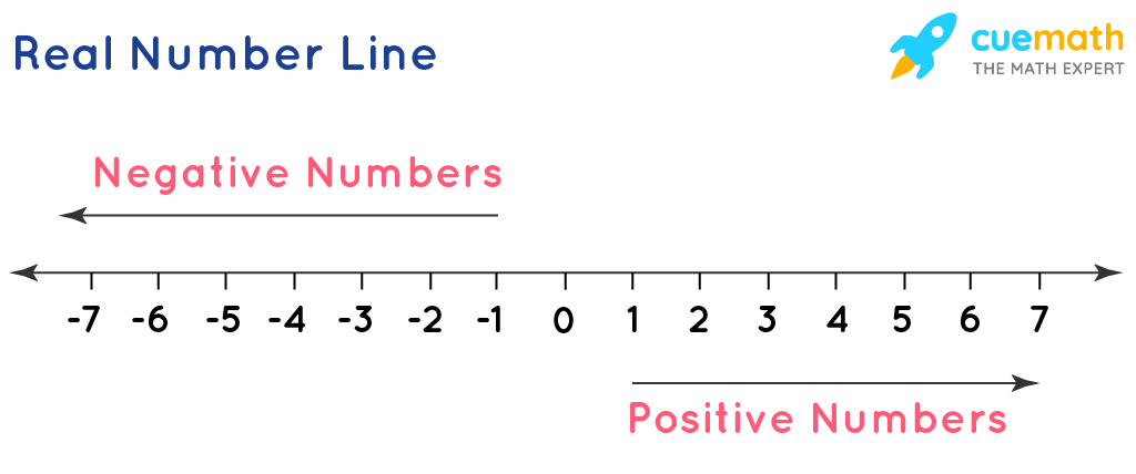 Number Lines (Definition, Representation 1 to 100, Examples)