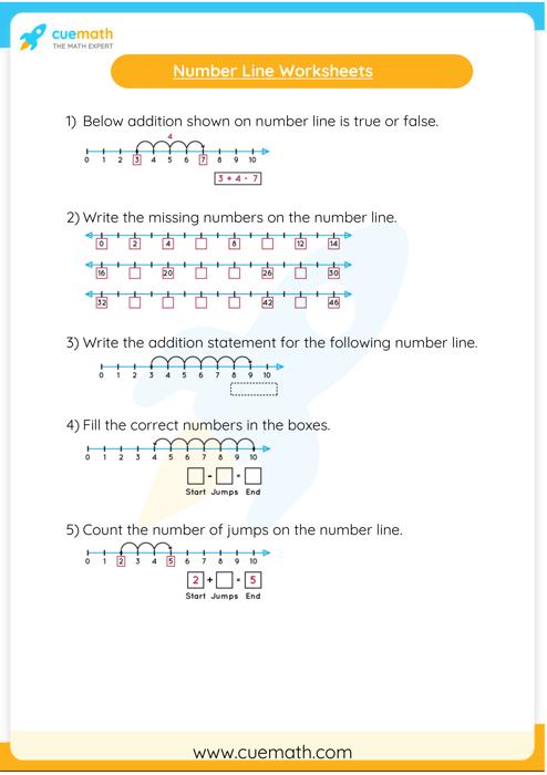 Representation Of Real Numbers On Number Line Steps Method Real Number Line Examples