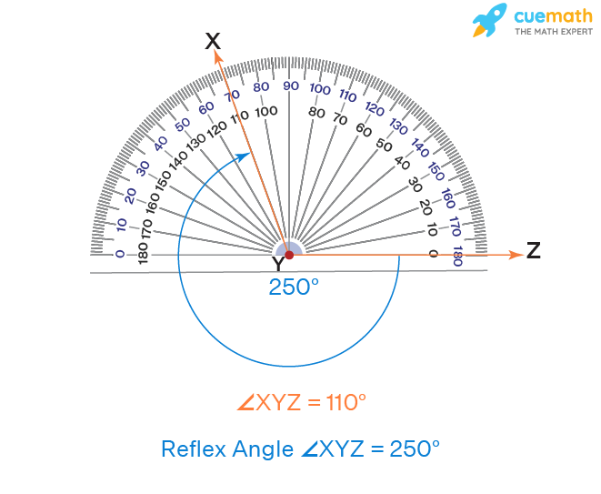 Reflex Angle Definition Degree Examples