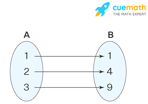 HOW TO TELL IF A RELATION IS A FUNCTION! 