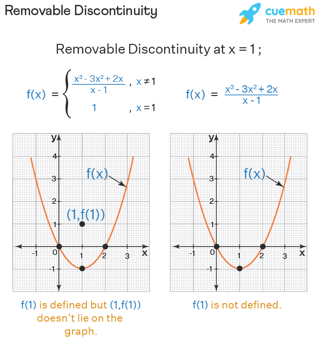 Solved 5. [3 marks] Identify removable and non-removable