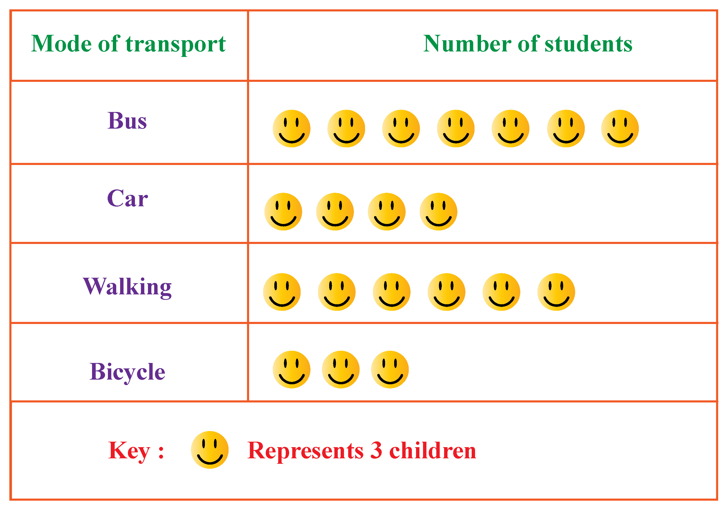 Pictographs For Kids