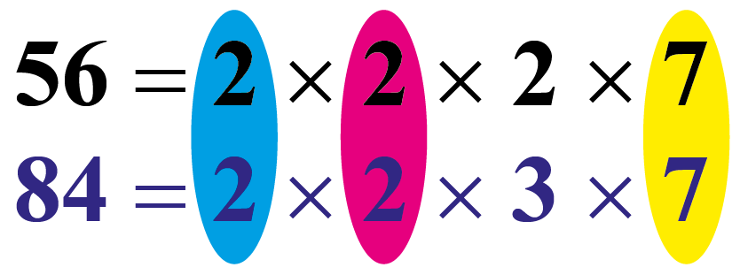 Prime Factorization of 54 Cuemath