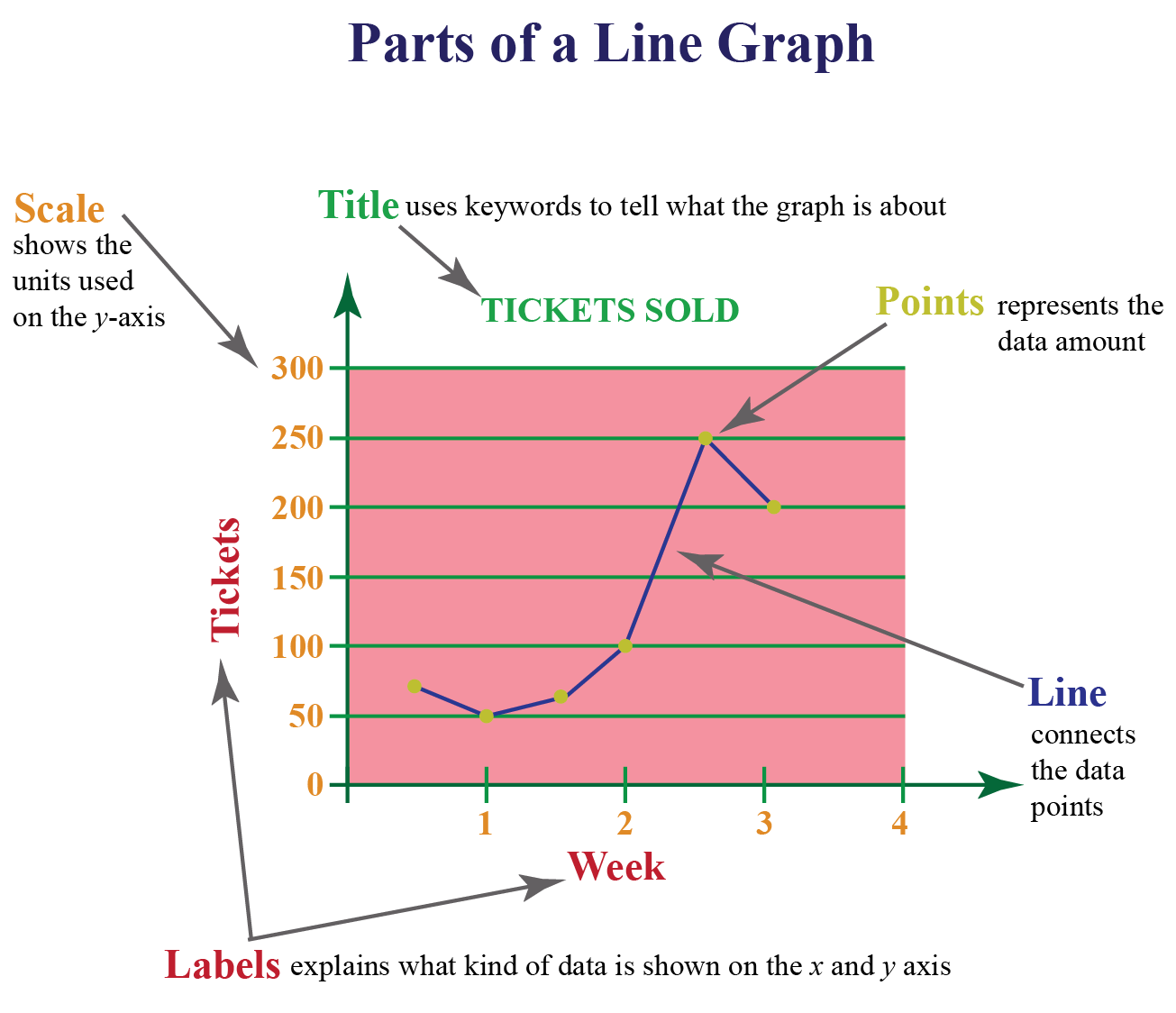 line graph in a presentation