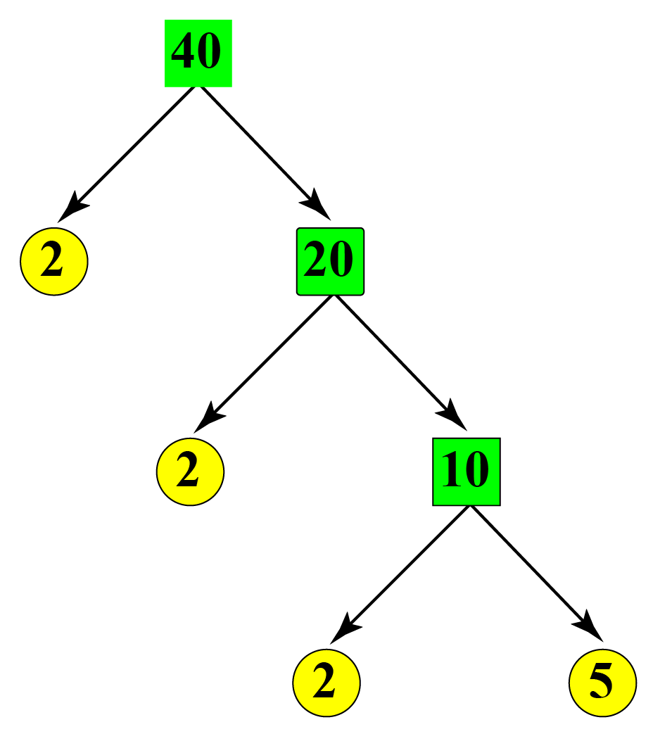 Prime Factorization of 24 Cuemath