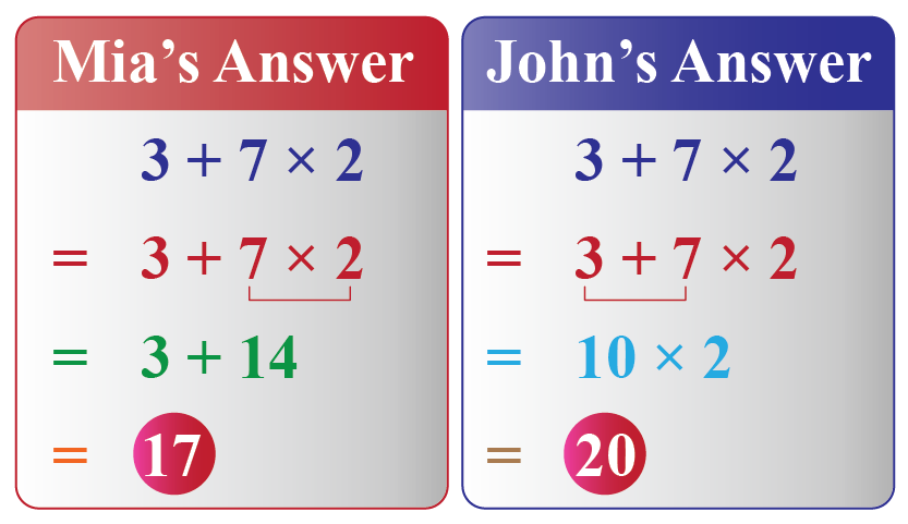 Arithmetic Definition Facts Examples Cuemath