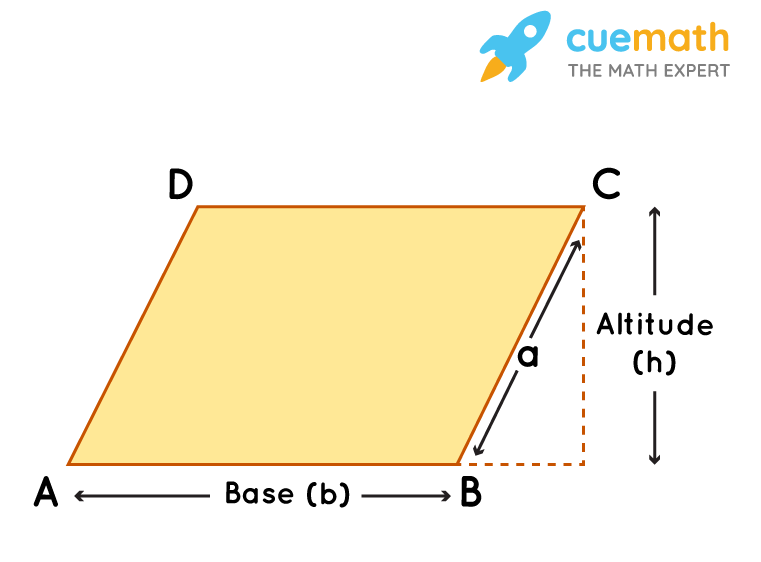 Rhomboid Definition Properties Formulas Solved Examples Rhomboid Definition Properties Formulas Solved Examples