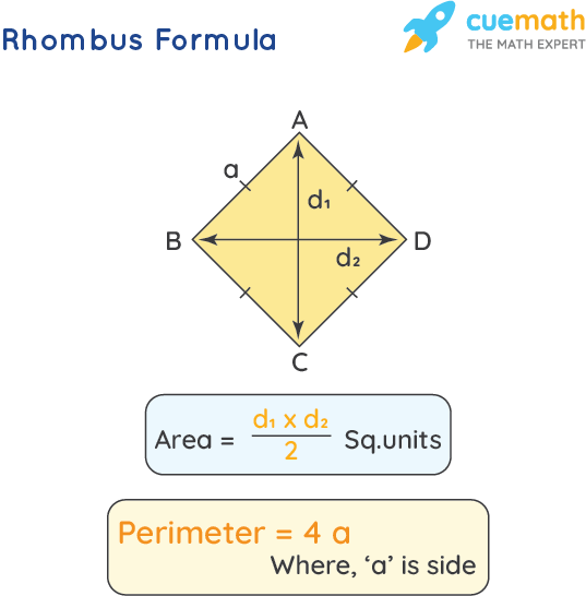 perimeter of a rhombus