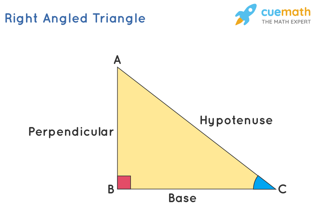 Trigonometric Functions Formulas Graphs Examples Values