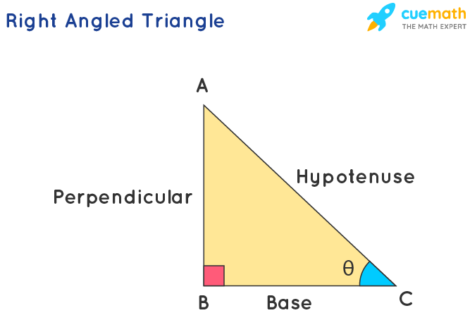 What is the trigonometry ratio of sin, What is Sine Function ...