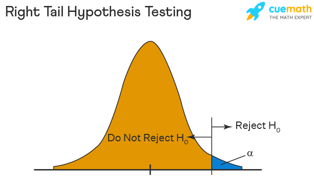 how to tell if a hypothesis is right tailed