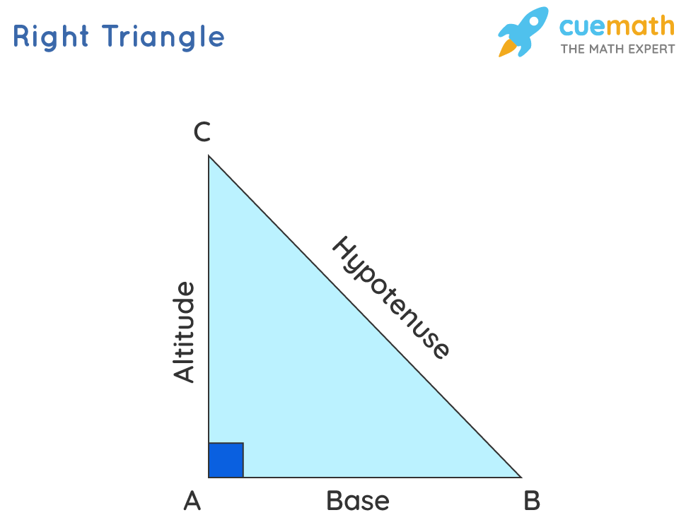 Right Angled Triangle Formula Properties Right Triangle