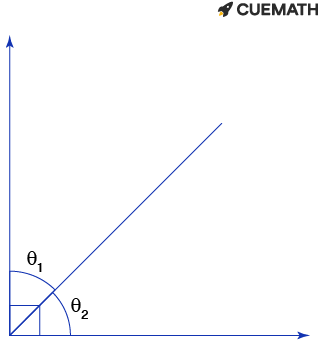 complementary angles