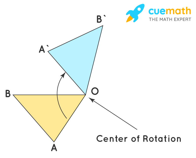 What Does Rotation Mean In Geometry Solved 