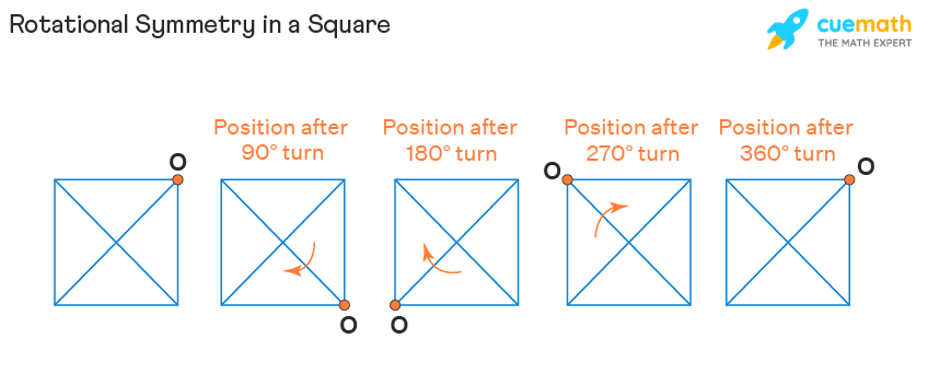 Rotational Symmetry Definition Examples And Diagrams 49 OFF