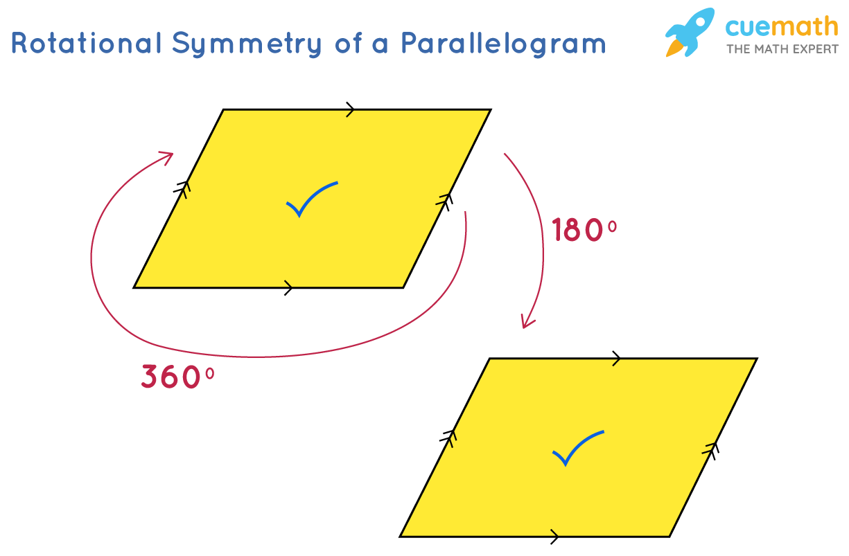 Parallelogram Lines Of Symmetry Explained Mashup Math 53 OFF