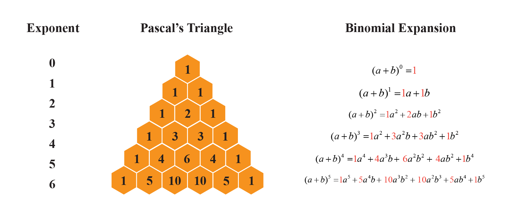 Cube Of A Binomial Calculator Solved Examples Cuemath