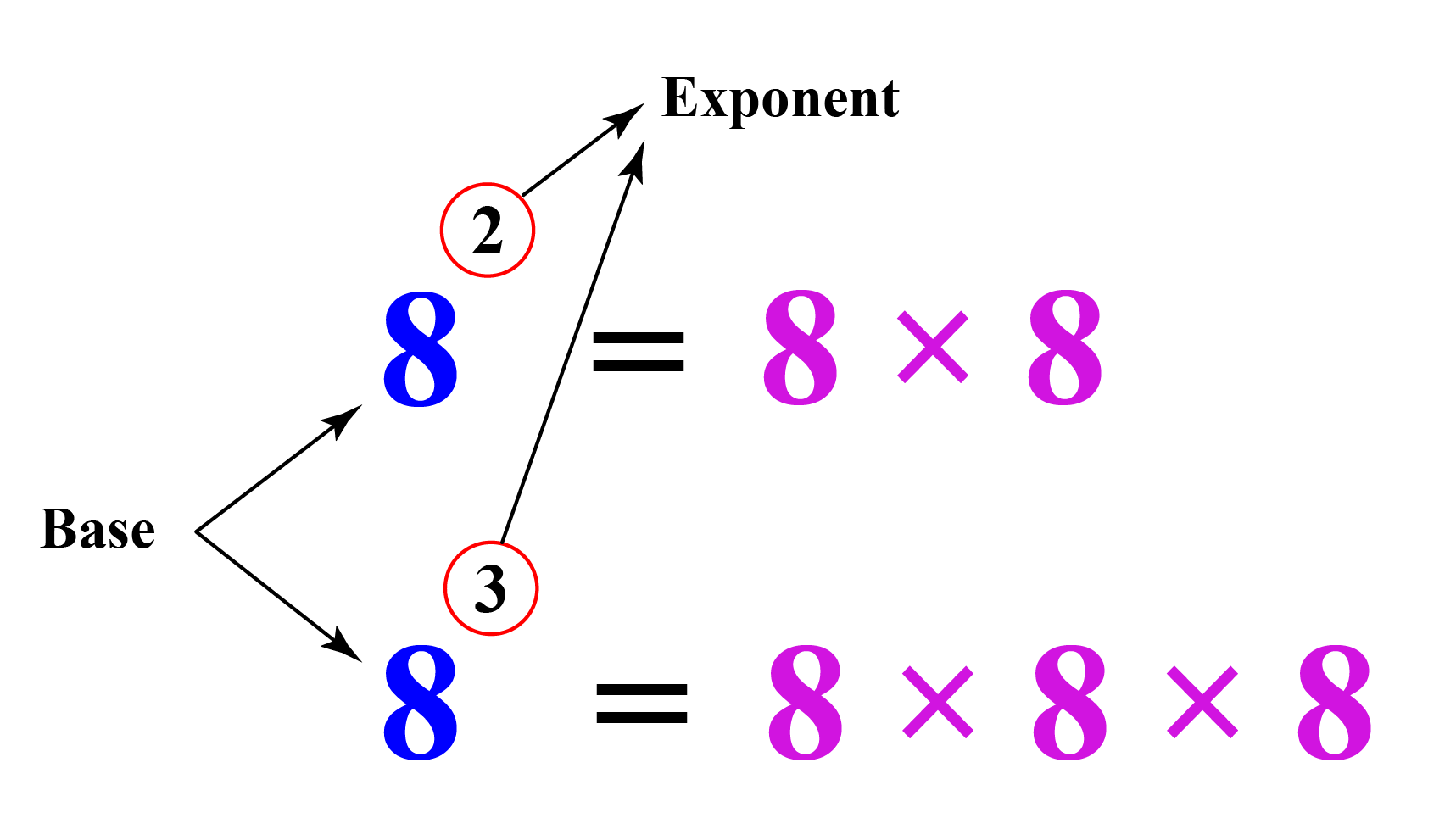 Negative Exponent Cuemath