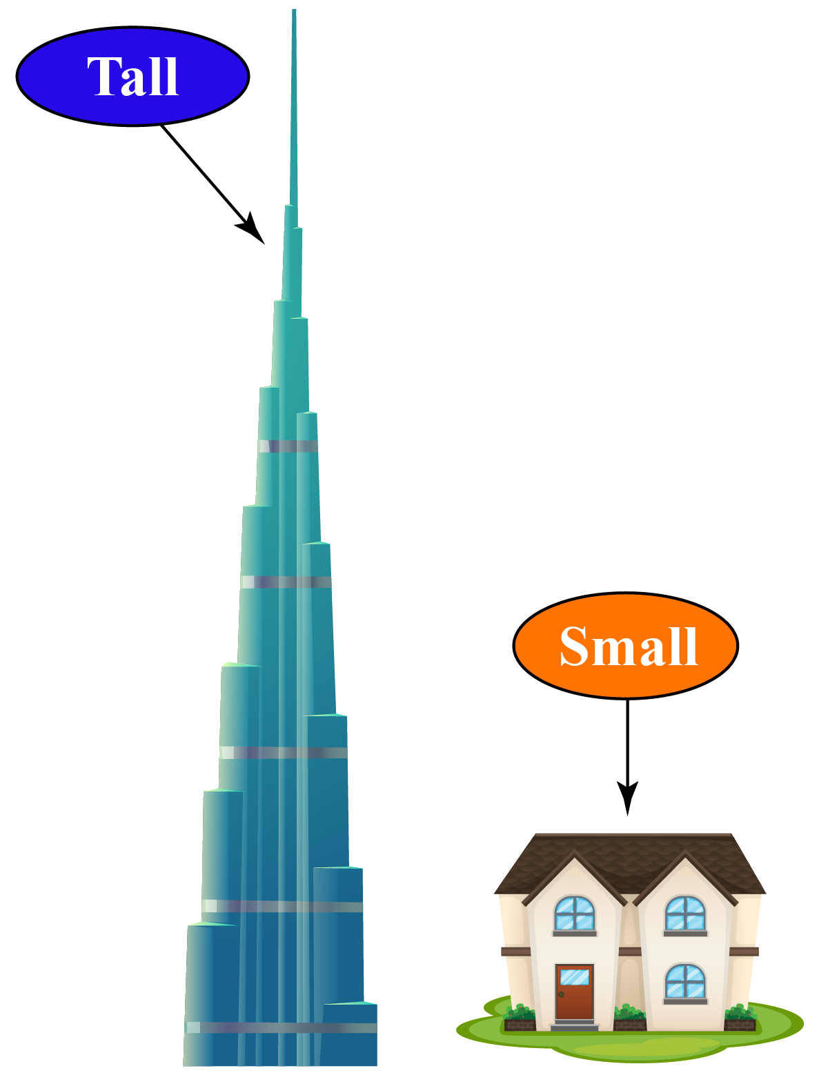 Measuring length Units of length and its measurement Examples Cuemath