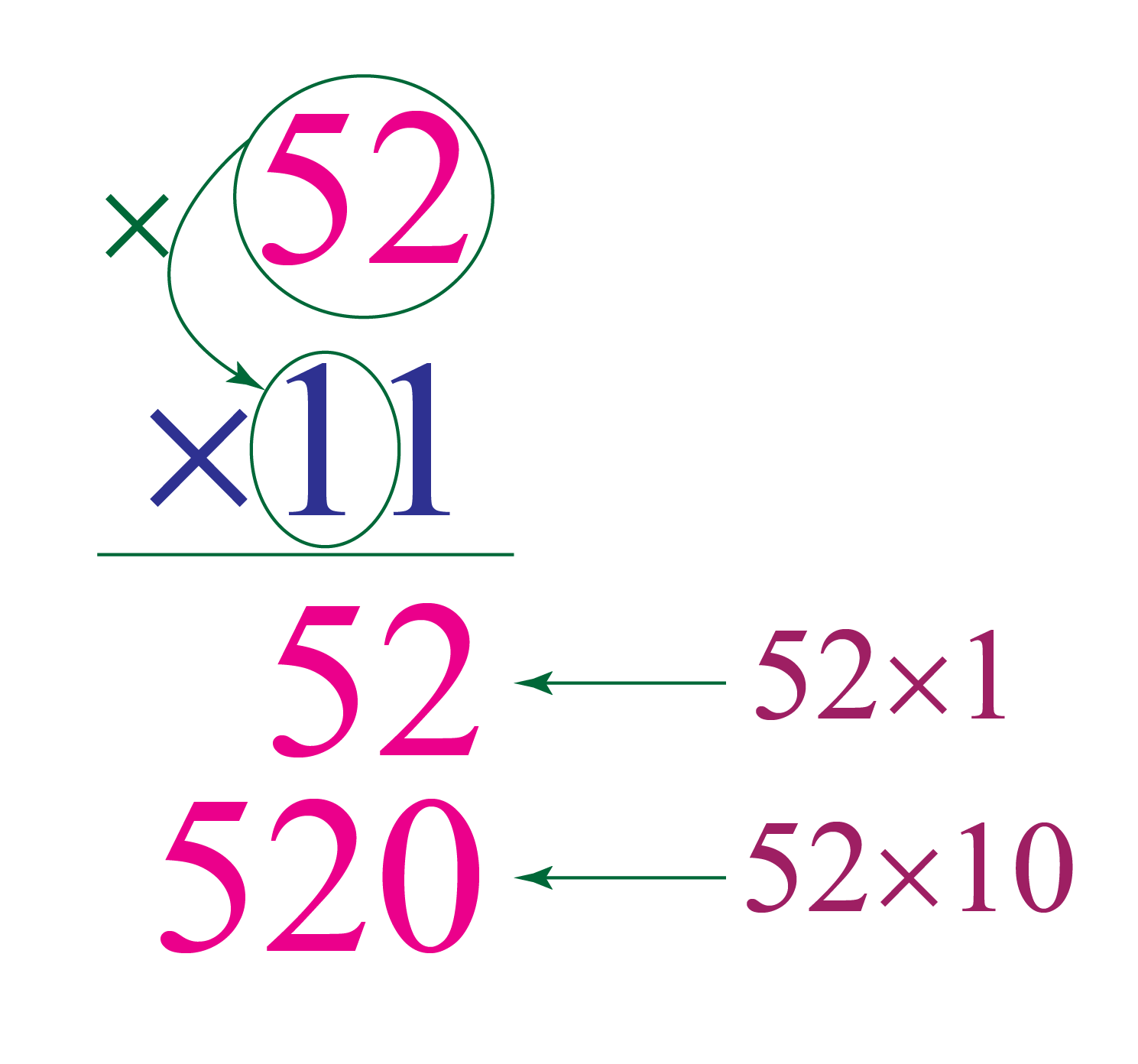 Long multiplication - Cuemath