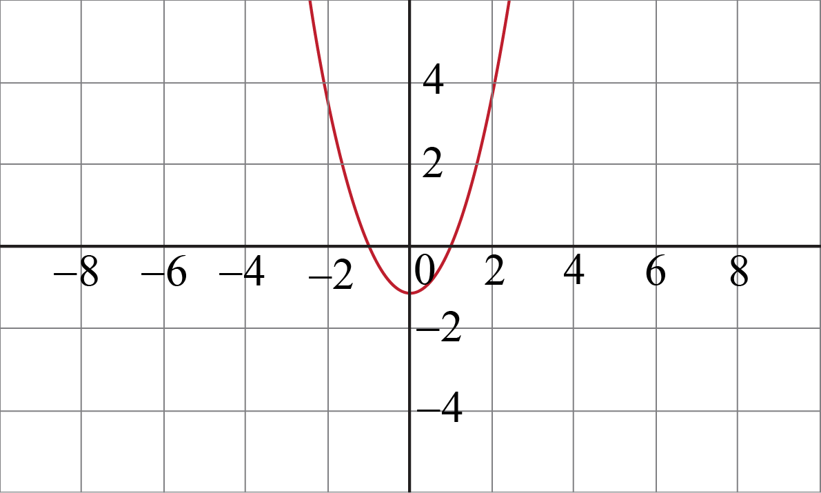 graph of y = x^2 - 1