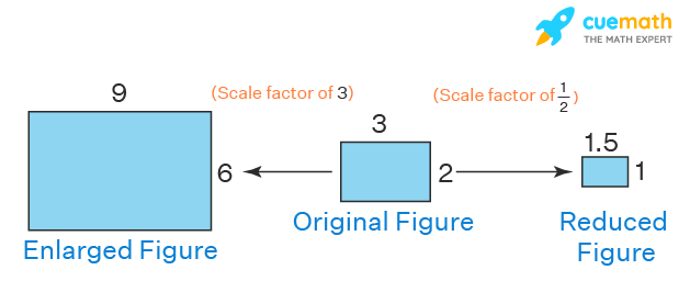 Scale Factor  Definition, Formula & How To Find