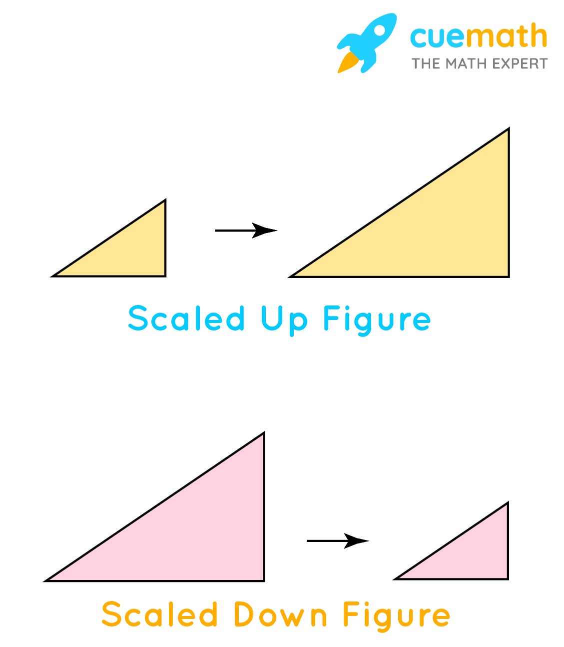 Scale Factor - Formula, Definition, Solved Examples, and Applications With Finding Scale Factor Worksheet