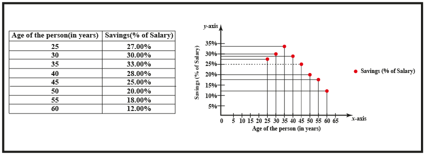 Scatter Plot. Everything you need to know. - Cuemath