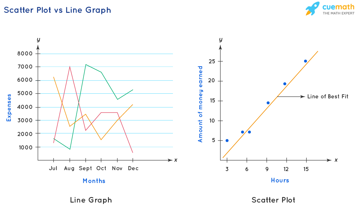 Data To Plot A Line Graph