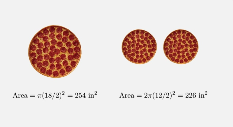 area of pizza