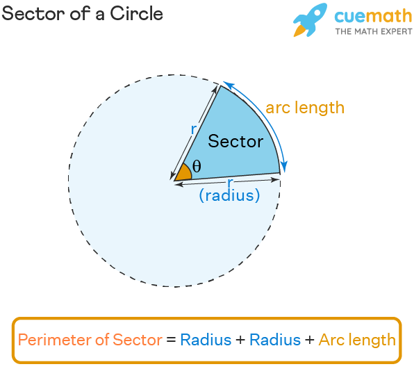 Components of the Perimeter Formula