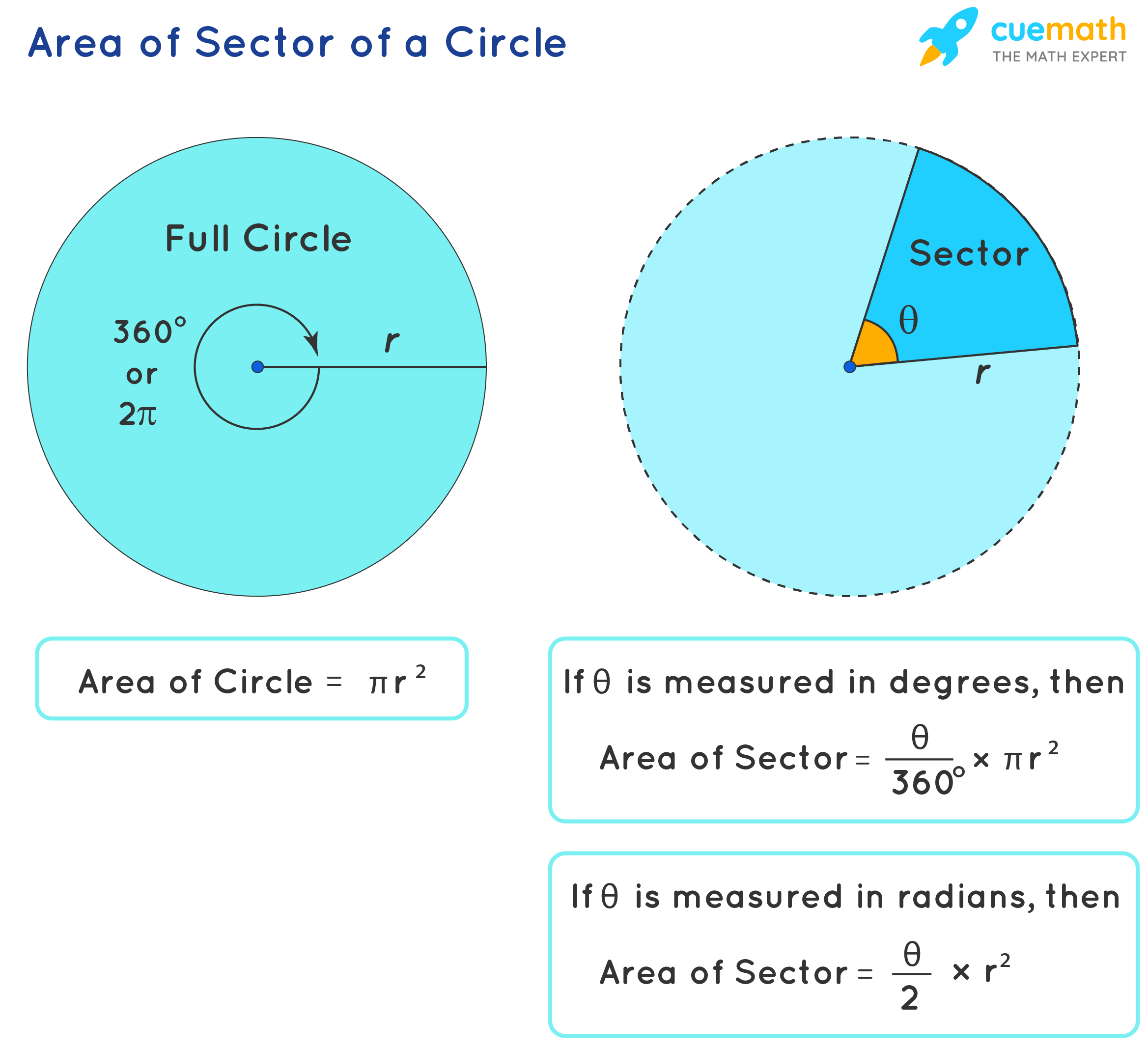 Circle Area Formula