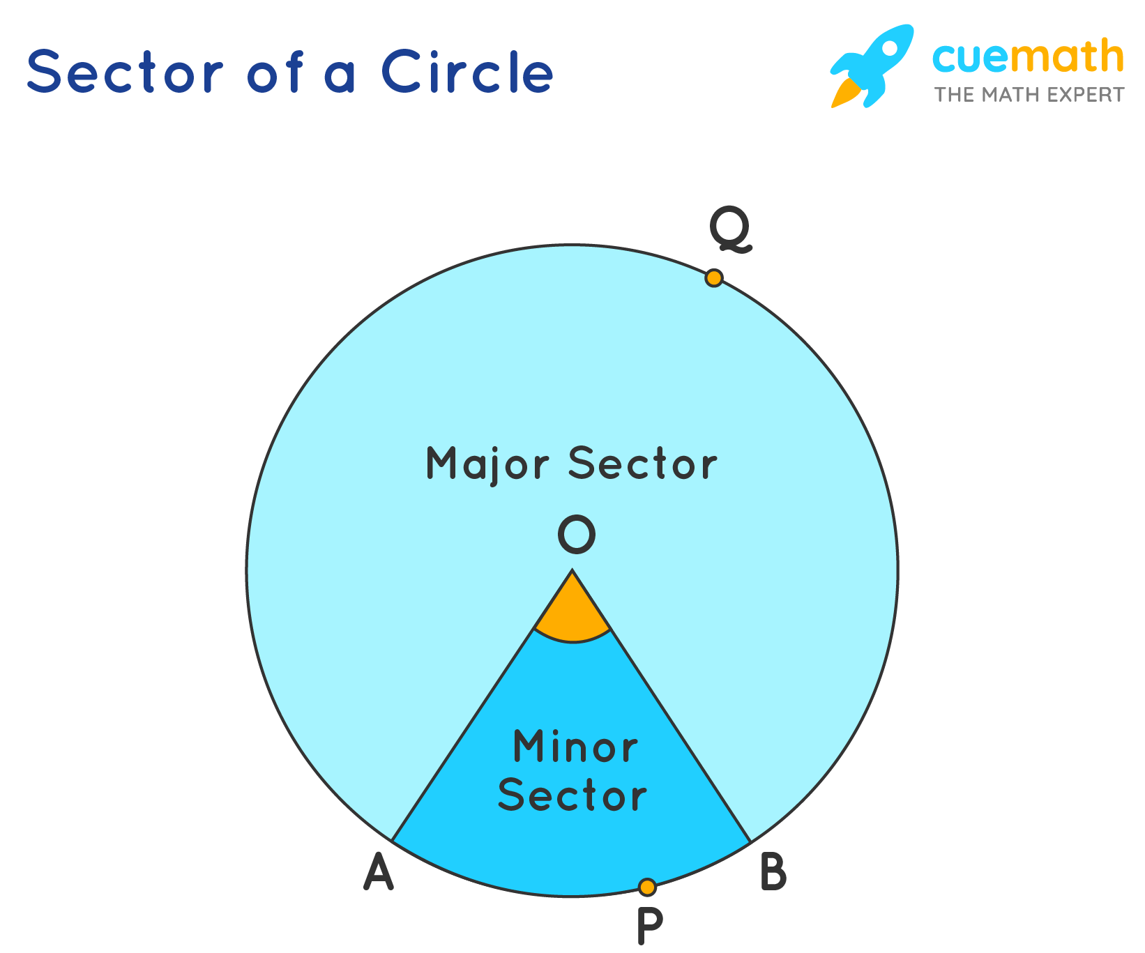 Sector
