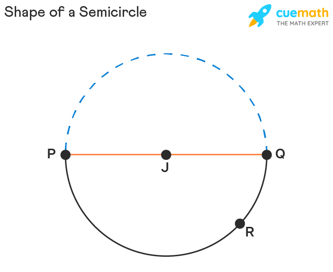 Semicircle Shape Definition Properties Examples