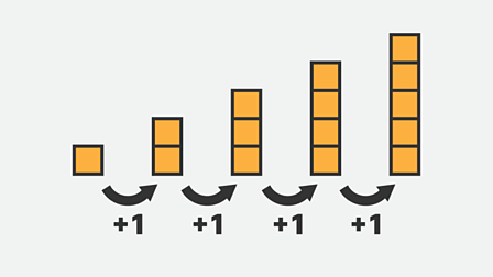 A series: constant progression