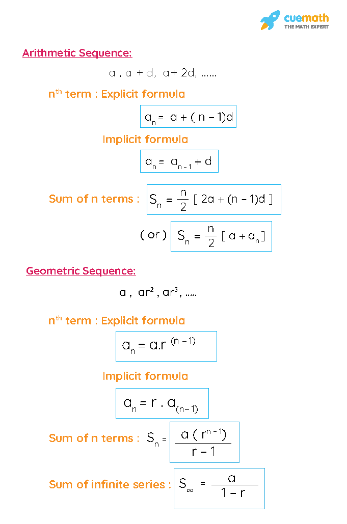 Sequence Formulas What Are Sequence Formulas Examples 2756