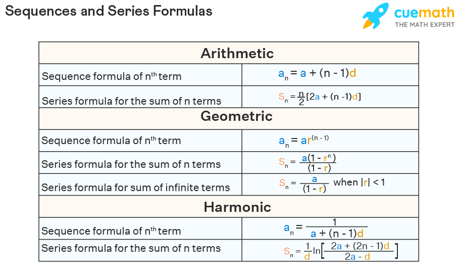 arthimetic sequence formula