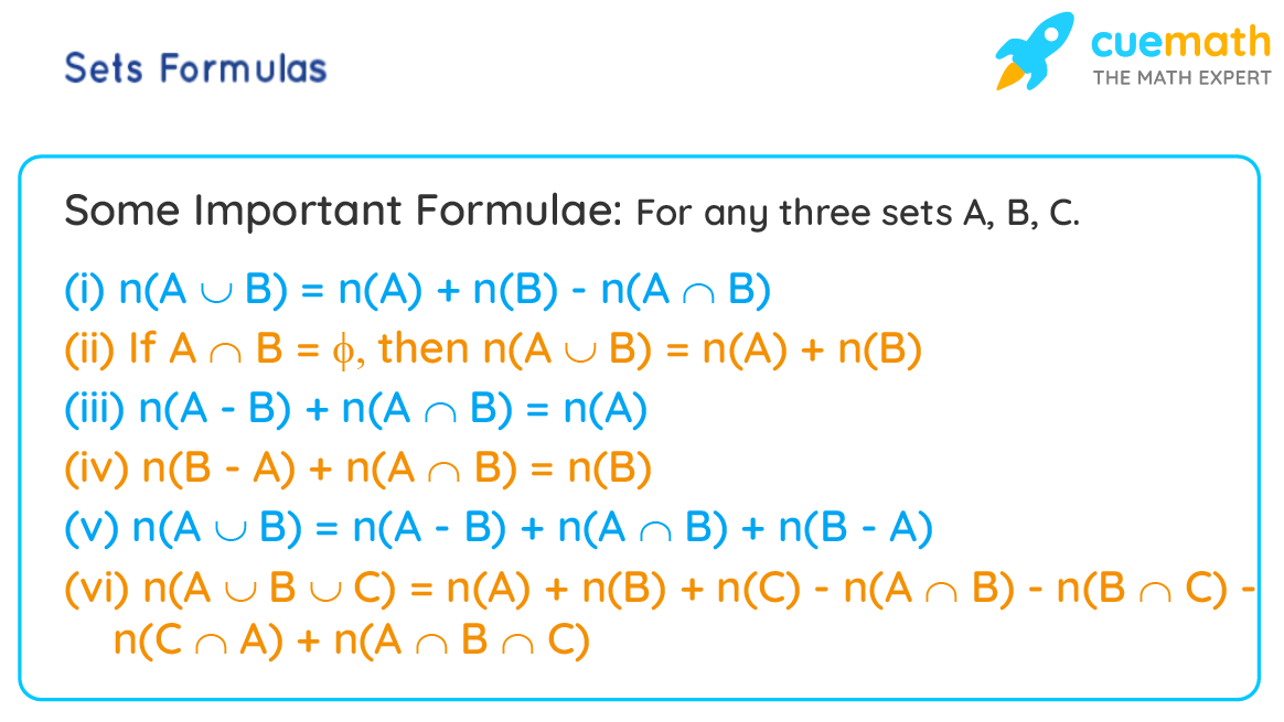 Set Formulas Learn Formula For Set In Math